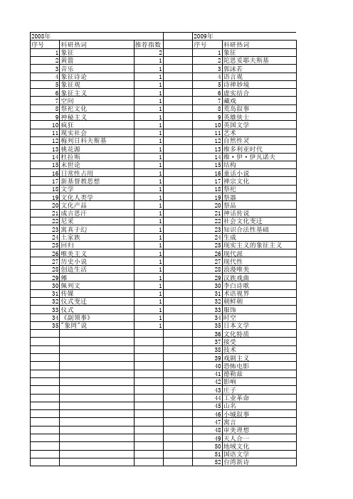 【国家社会科学基金】_文学象征_基金支持热词逐年推荐_【万方软件创新助手】_20140803