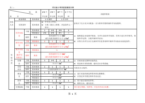 1河北省中小学实验室建设标准..18页word