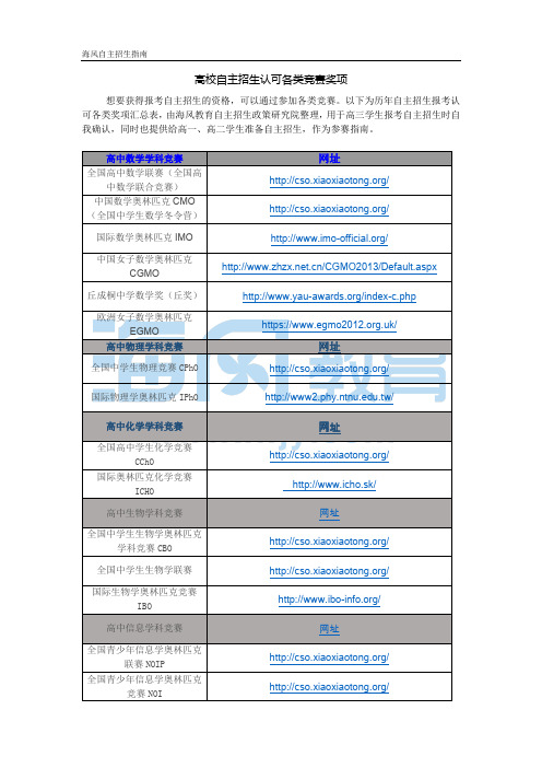 高校自主招生认可各类竞赛奖项