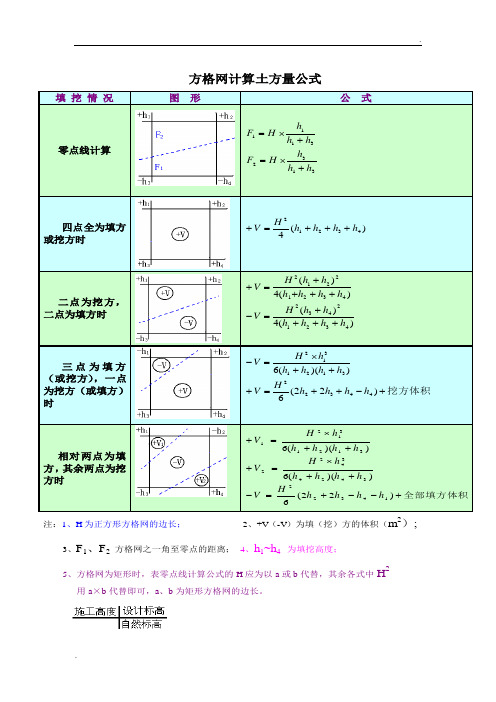 方格网土方量计算公式