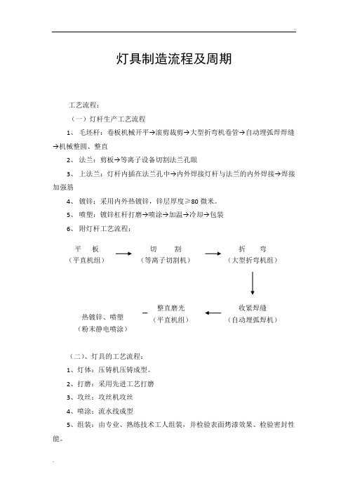 灯具制造流程及周期