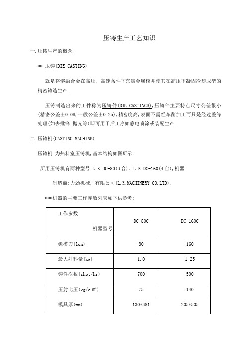 压铸生产工艺