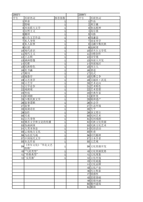 【国家社会科学基金】_文艺作品_基金支持热词逐年推荐_【万方软件创新助手】_20140803