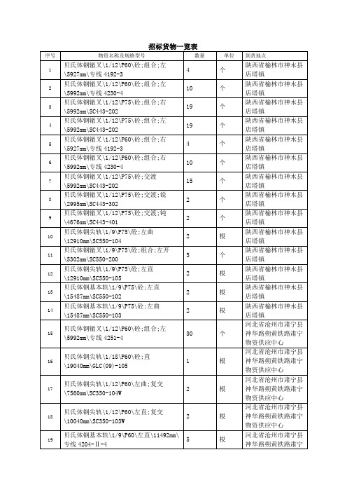 招标货物一览表