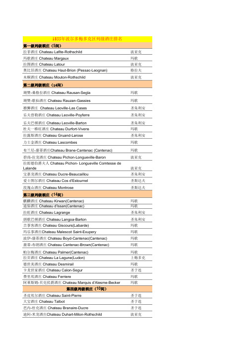 1855年波尔多梅多克区列级酒庄排名