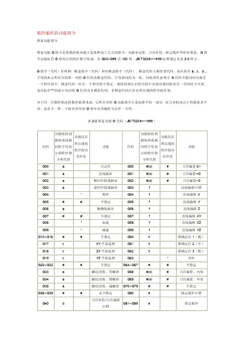 数控编程的功能指令