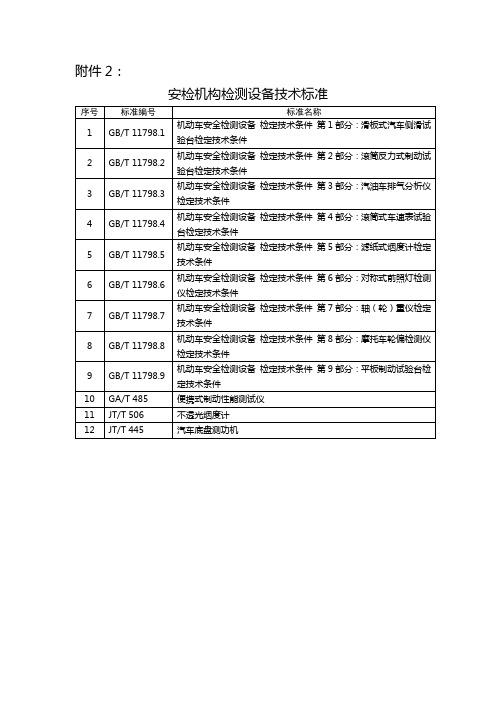 安检机构检测设备技术标准