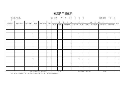 固定资产增减表、盘点盈亏报告