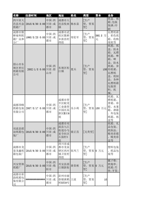 2018年四川省包装纸箱行业企业名录313家