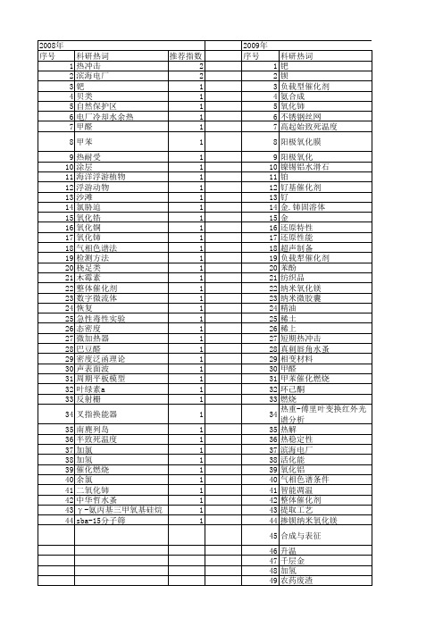 【浙江省自然科学基金】_升温_期刊发文热词逐年推荐_20140812