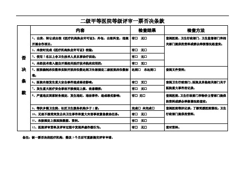 二级甲等医院评审标准与评价细则(二、医疗质量管理——2016年评审标准)【精选文档】