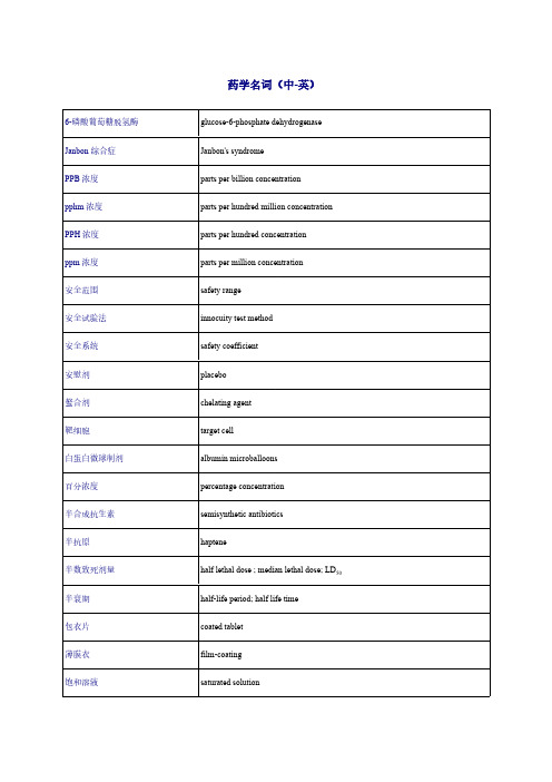 药学名词(中-英,英-中)对照表-推荐下载