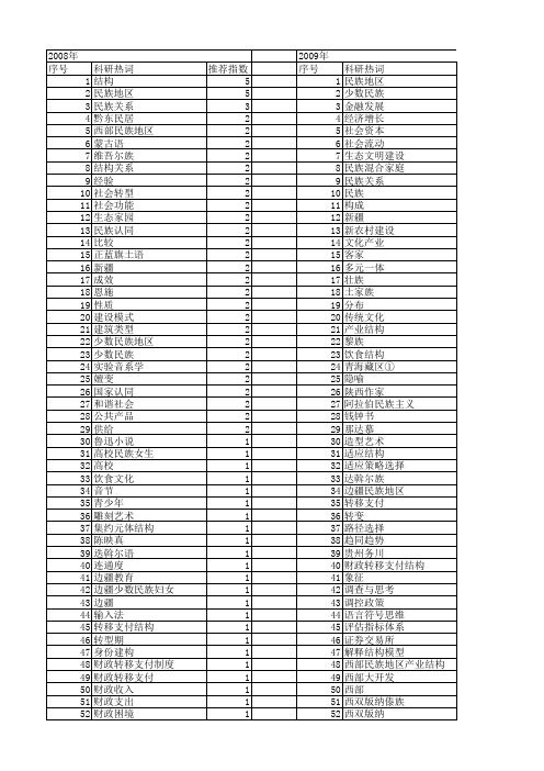 【国家社会科学基金】_民族结构_基金支持热词逐年推荐_【万方软件创新助手】_20140812