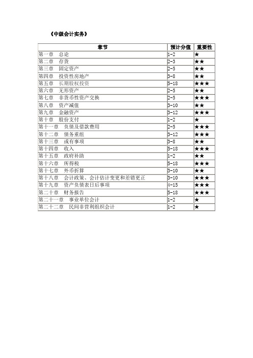 财务管理公式大全