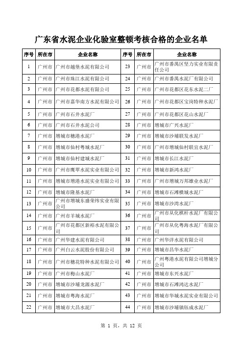 451家水泥企业化验室名单