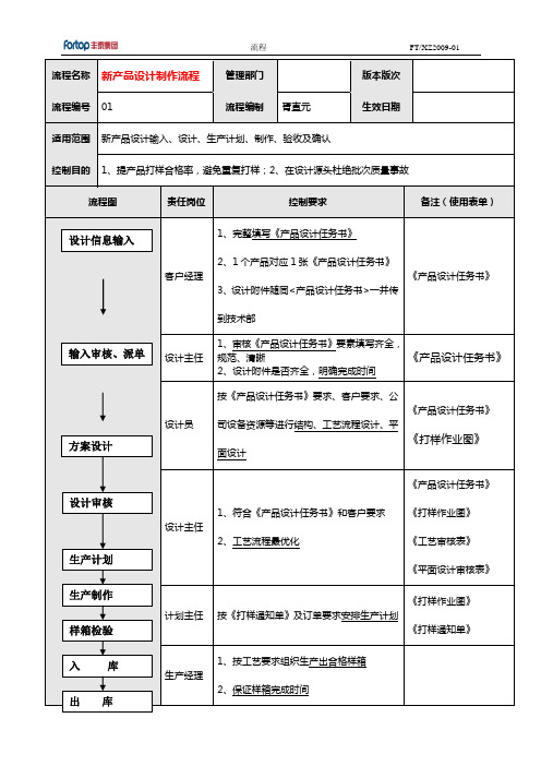 样箱设计制作流程