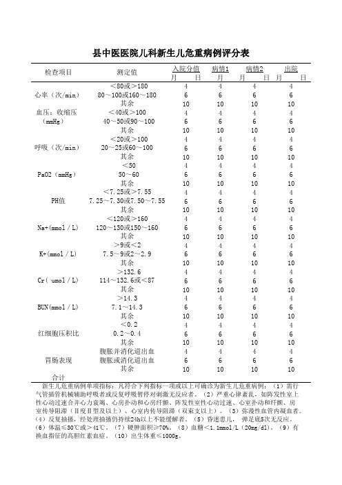 新生儿危重病例评分表