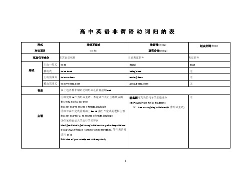 英语非谓语动词总结表