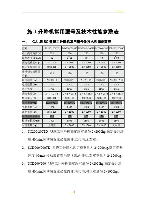 常用人货电梯施工升降机型号及技术性能参数表