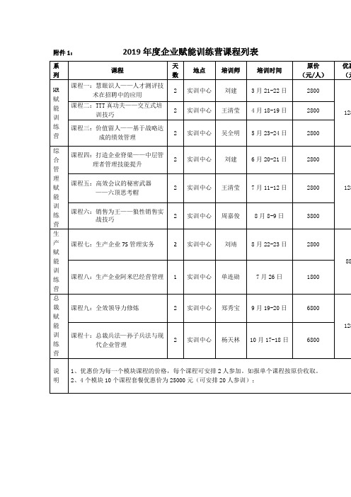 2019年度企业赋能训练营课程列表