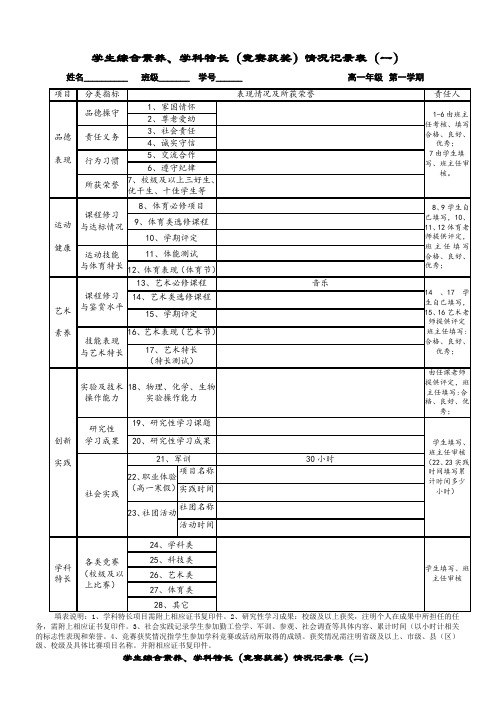 学生综合素养、学科特长(竞赛获奖)情况记录表