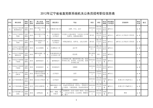 2012年辽宁省省直党群系统机关公务员招考职位信息表