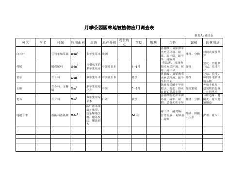 地被植物调查表