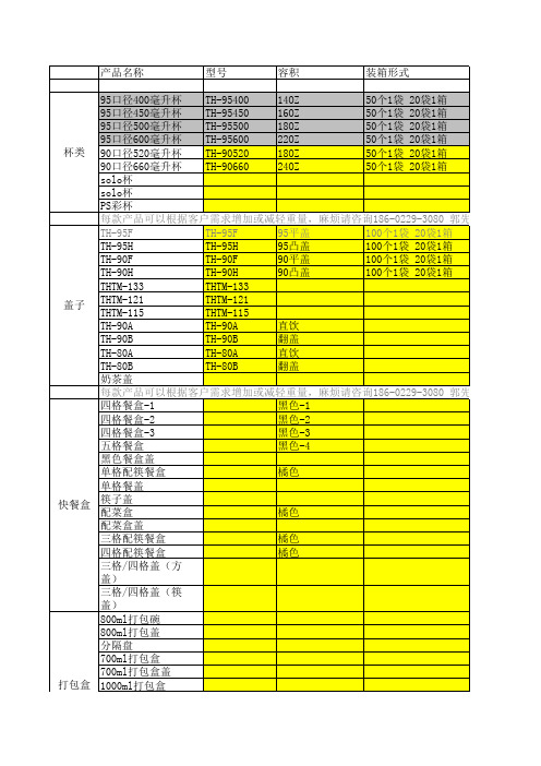 2017年常用打包餐盒产品参数