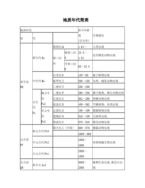 地质年代简表