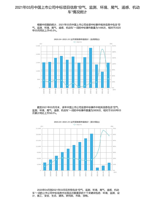 2021年03月中国上市公司中标项目信息“空气、监测、环境、尾气、遥感、机动车”情况统计