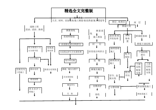 施工总体顺序流程图精选全文完整版