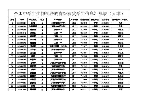 全国中学生生物学联赛省级获奖学生信息汇总表(天津)