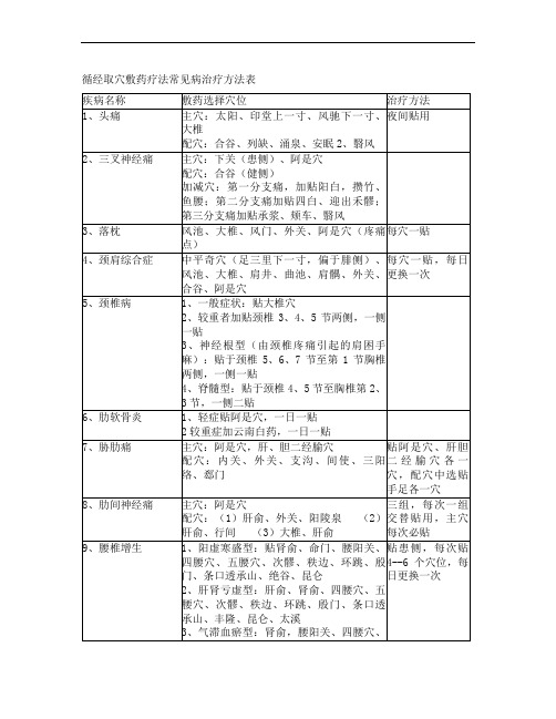 循经取穴敷药疗法常用穴位及其主治表