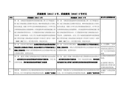 武城建规【2014】2号和【2018】5号分析(武汉市房屋建筑和市政基础设施工程施工招标投标申请人资格预审办法