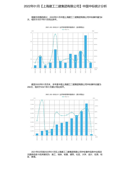 2022年01月【上海建工二建集团有限公司】中国中标统计分析