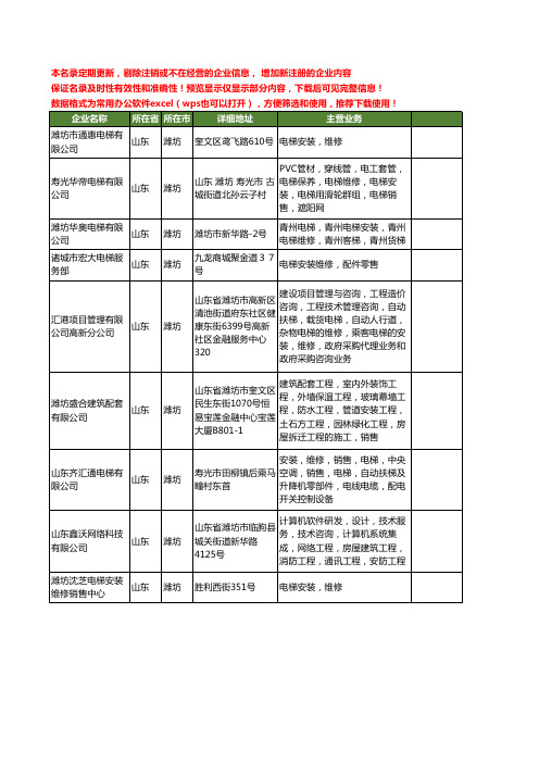 新版山东省潍坊电梯维修工商企业公司商家名录名单联系方式大全30家