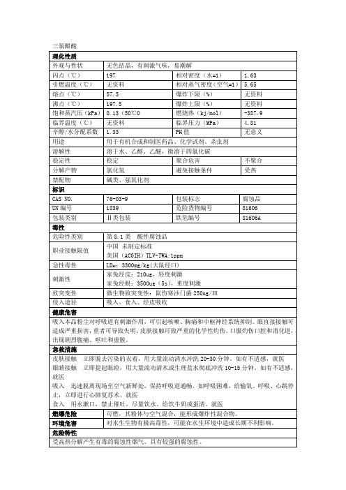 三氯醋酸安全技术说明书