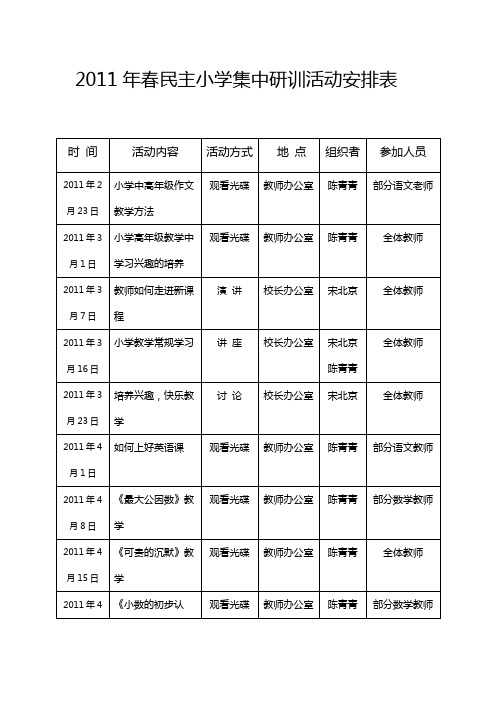 2011年春民主小学集中研训活动安排表