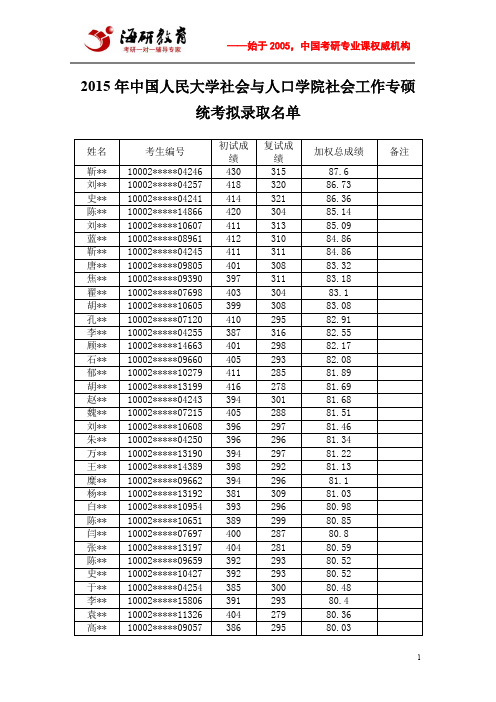 2015年中国人民大学社会与人口学院社会工作专硕