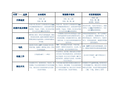 新款自动道闸和数字道闸与市面普通道闸参数对比