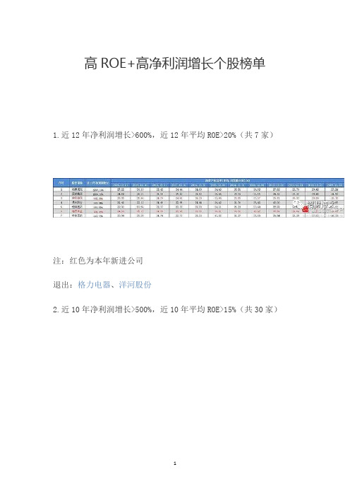 高ROE+高净利润增长个股榜单