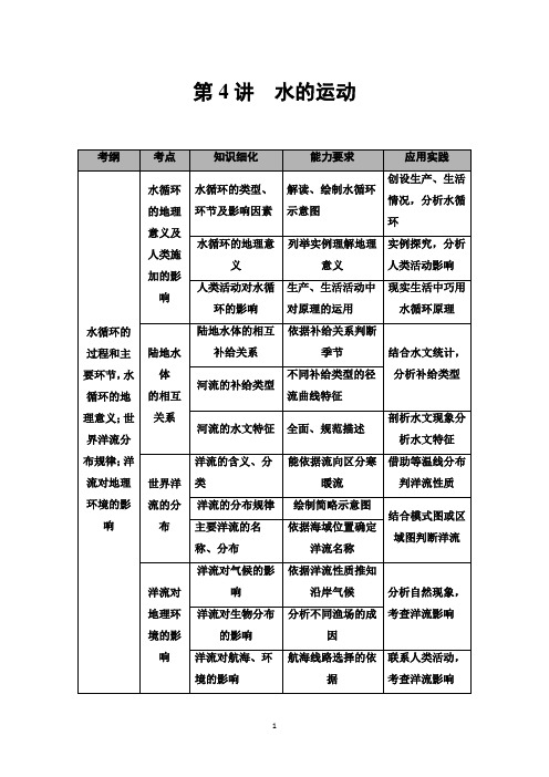 2021版高考地理(中图版)一轮复习学案：第1部分 第2章 第4讲 水的运动