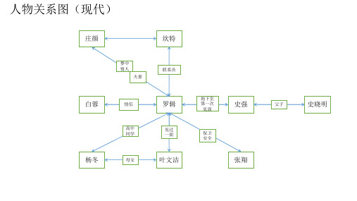 三体2黑暗森林