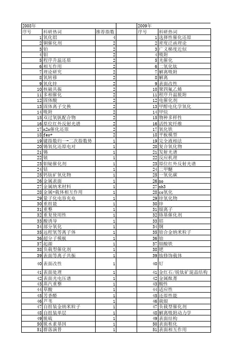 【国家自然科学基金】_表面物种_基金支持热词逐年推荐_【万方软件创新助手】_20140801