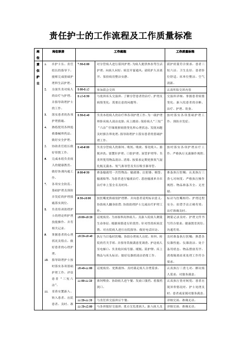 责任护士的工作流程及工作质量标准