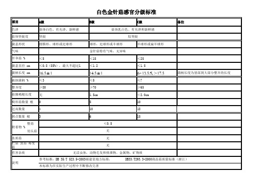 白色金针菇感官分级标准