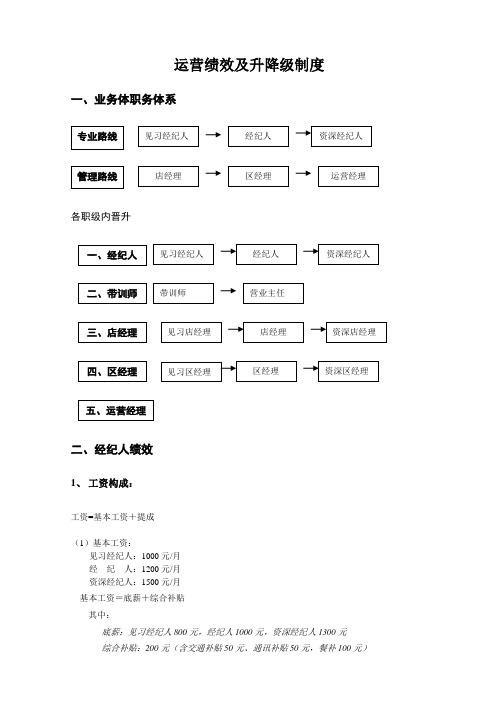 运营部绩效方案及升降级制度