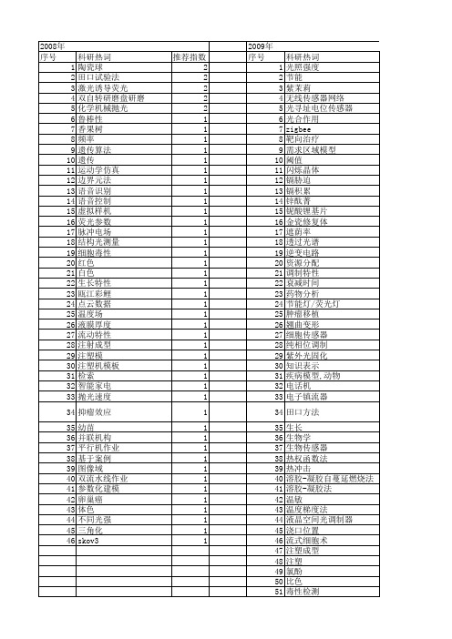 【浙江省自然科学基金】_light_期刊发文热词逐年推荐_20140812