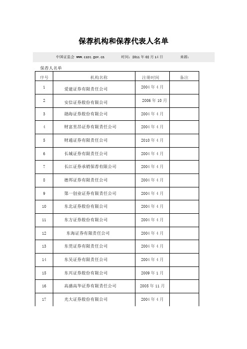 保荐机构和保荐代表人名单