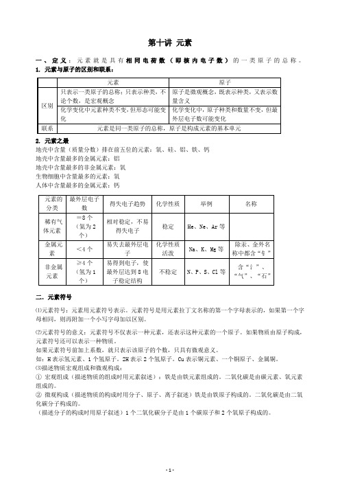 元素介绍以及元素的表达意义